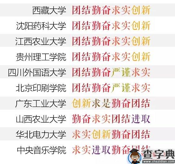 各个大学撞车的校训